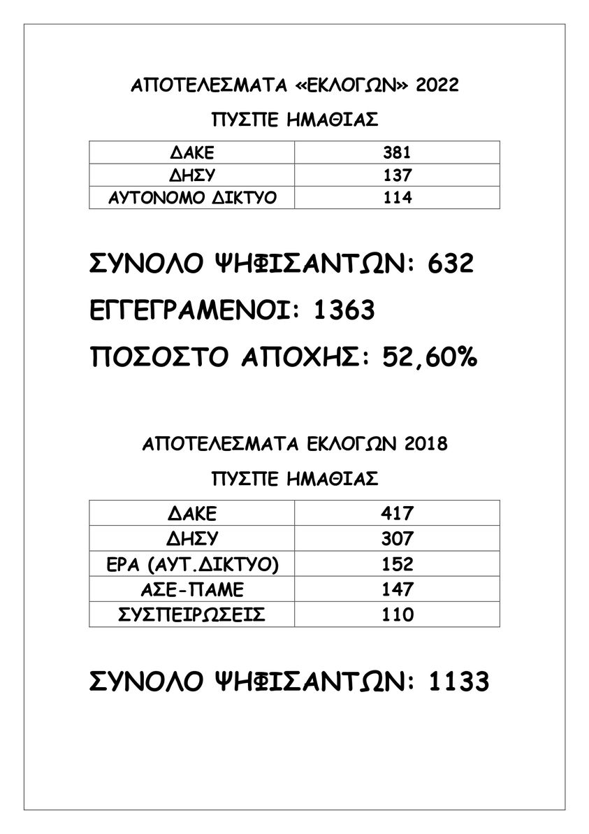 Δεν ψήφισαν ούτε οι "δικοί" τους....