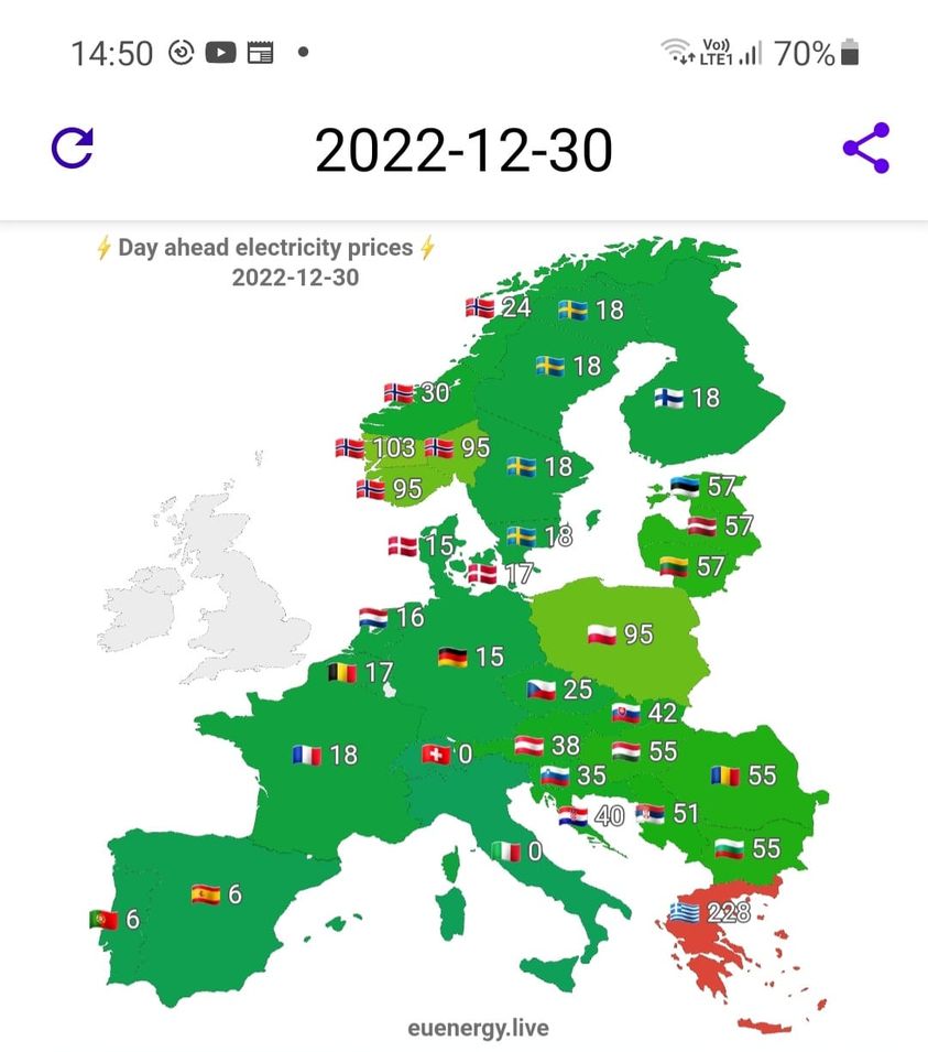 ΚΑΙ ΝΕΑ ΠΡΩΤΙΑ ΑΥΡΙΟ.10η ΜΕΡΑ ΠΡΩΤΑΘΛΗΤΕΣ ΤΗΣ ΑΚΡΙΒΕΙΑΣ !