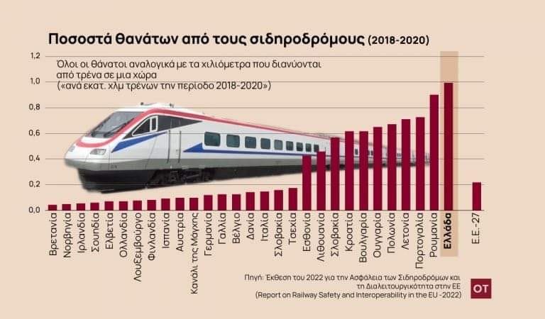 Ενας αποκαλυπτικός πίνακας