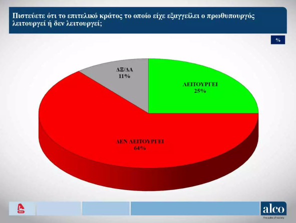 Περί επιτελικού κράτους...