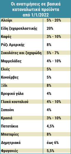 «ΚΑΙΕΙ» Η ΑΚΡΙΒΕΙΑ: Σε διαρκή «καραντίνα» οι ανάγκες του λαού για τα κέρδη του κεφαλαίου
