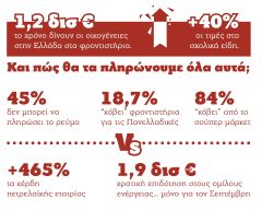 ΚΟΜΜΟΥΝΙΣΤΙΚΗ ΝΕΟΛΑΙΑ ΕΛΛΑΔΑΣ: Με οργάνωση του αγώνα σε κάθε σχολείο... να τους δυσκολέψουμε εμείς!