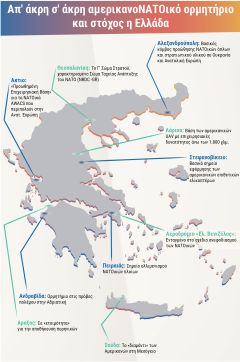 Ως εδώ! Καμία συμμετοχή στον πόλεμο, να κλείσουν τώρα οι βάσεις του θανάτου!