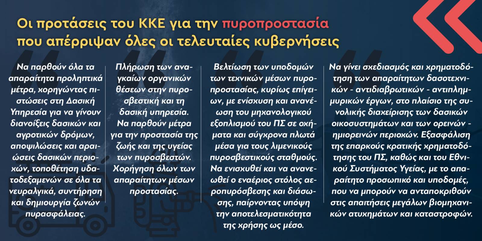 Οι προτάσεις του ΚΚΕ για την πυροπροστασία που απέρριψαν όλες οι τελευταίες κυβερνήσεις