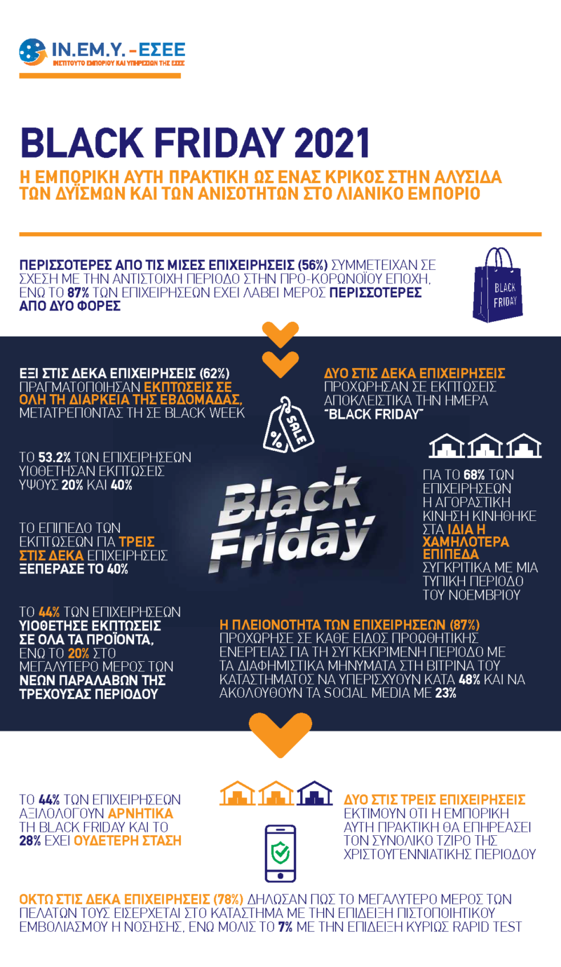 Επιβεβαίωση….