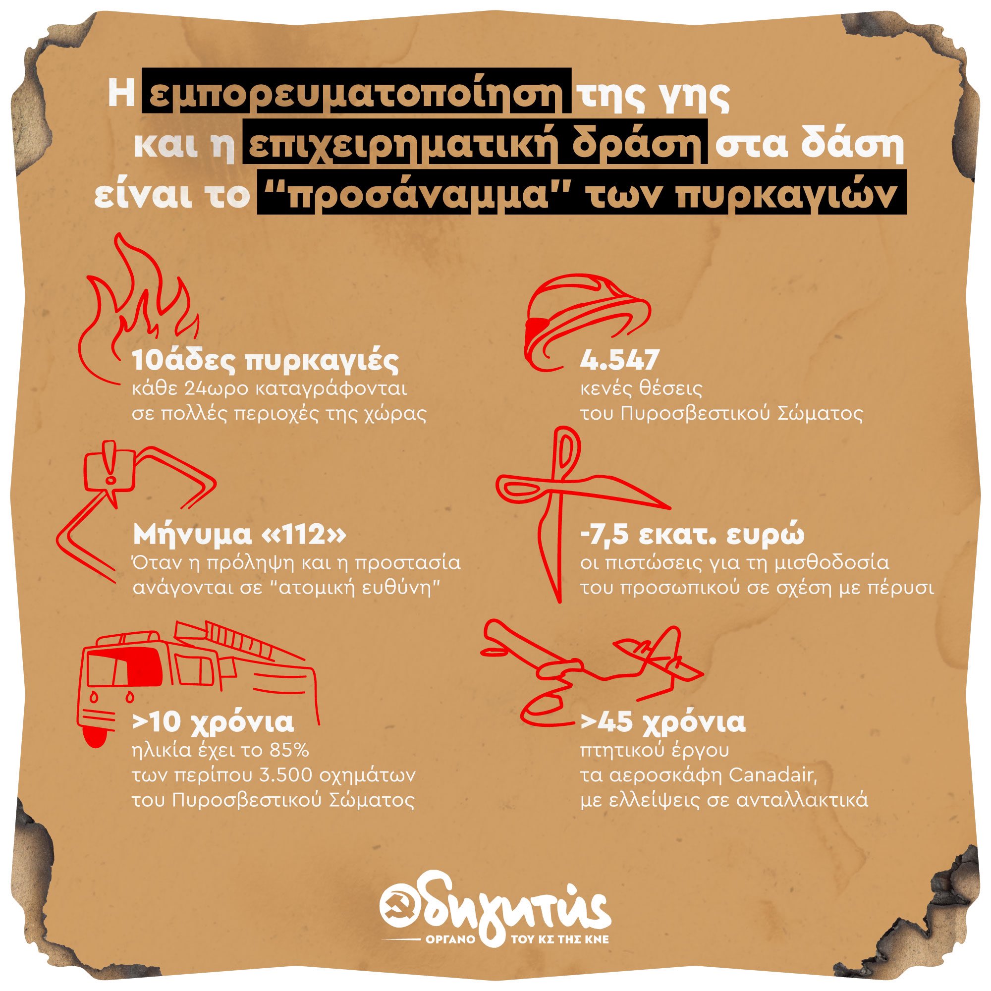Η εμπορευματοποίηση της γης και η επιχειρηματική δράση στα δάση είναι το «προσάναμμα» των πυρκαγιών 