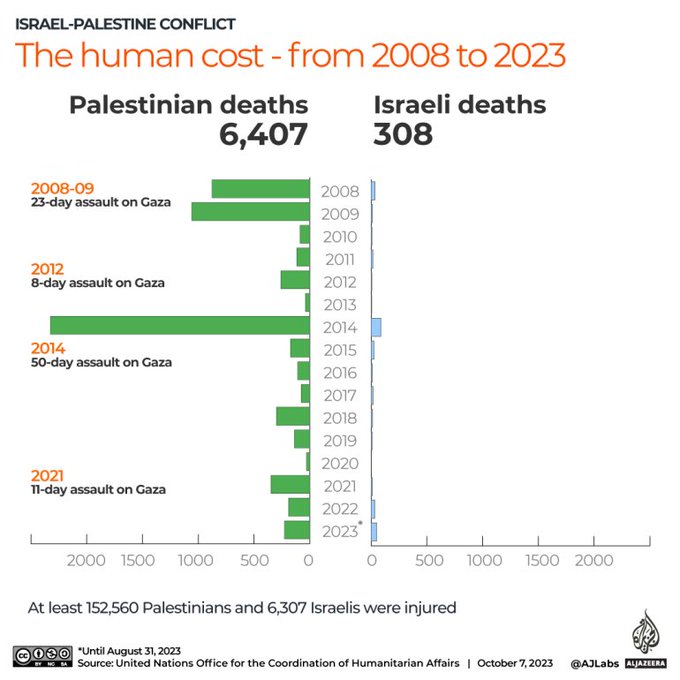 Περί αυτοάμυνας...