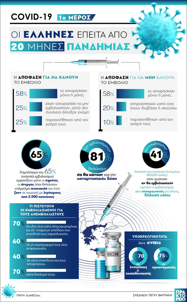 Μία έρευνα...