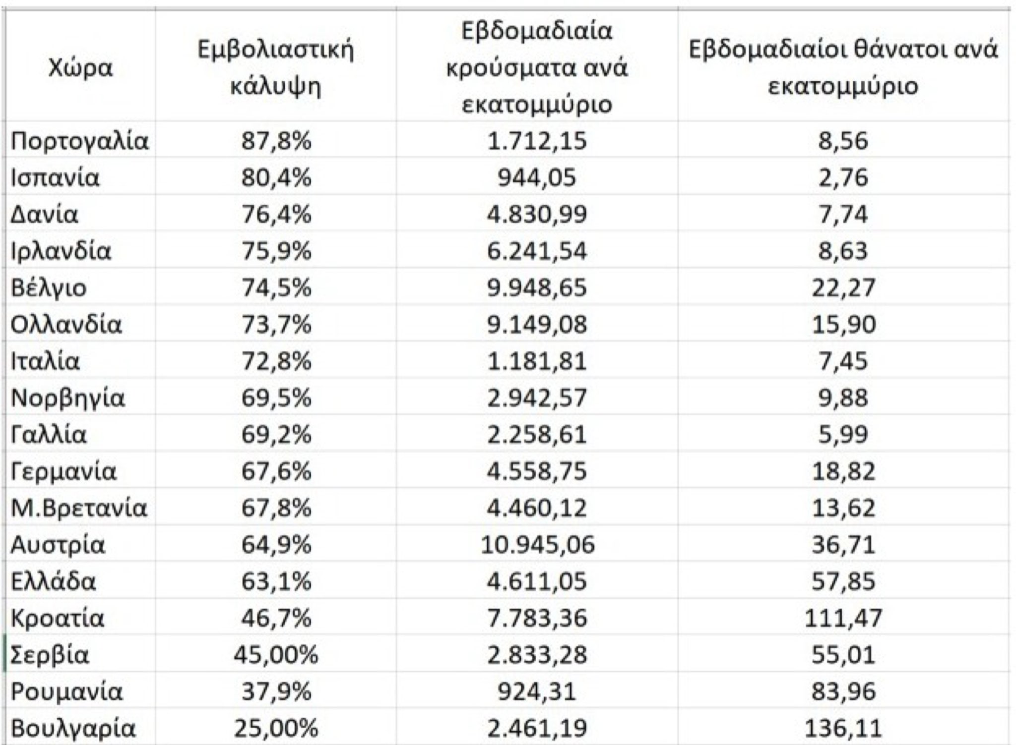 Πανδημίας συγκρίσεις...