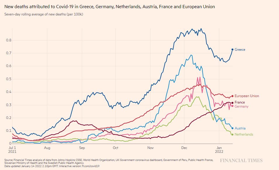 Δείτε την τραγική πορεία των θανάτων στη χώρα μας λόγω πανδημίας σε σύγκριση με άλλες χώρες!