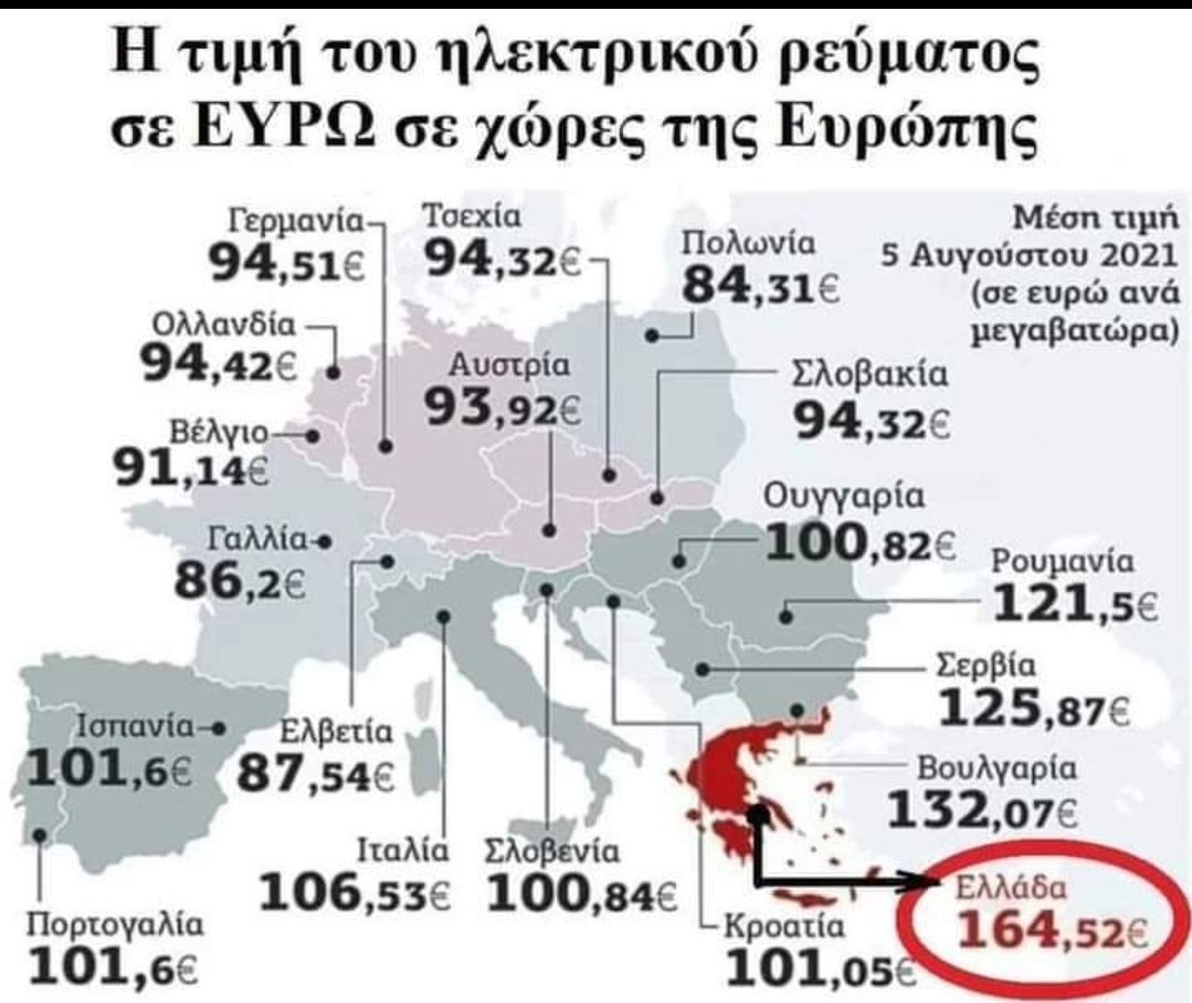 Η σκληρή πραγματικότητα...