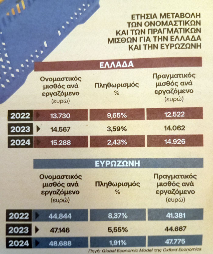 Ενας αποκαλυπτικός πίνακας!
