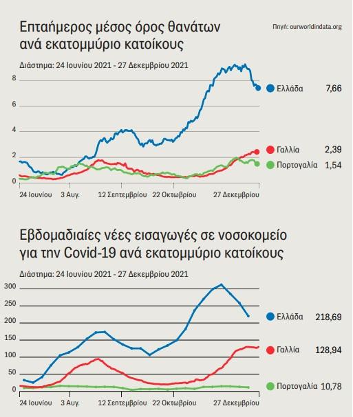Συγκρίσεις...