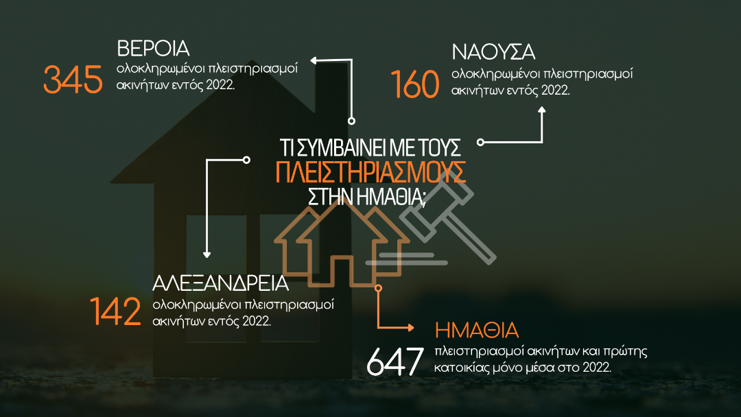 Θα υπάρχει οργανωμένη αντίδραση;