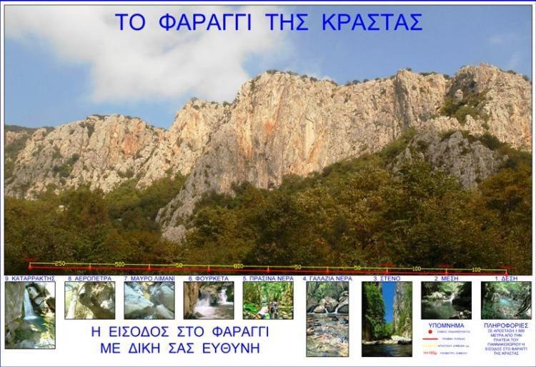 Υδροηλεκτρικόν Έργον στο Φαράγγι της Κράστας!!!