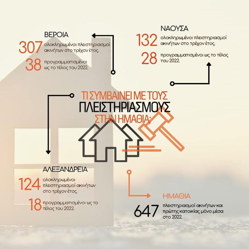 Ξεσπιτώθηκε ένα ολόκληρο χωρίο στην Ημαθία!