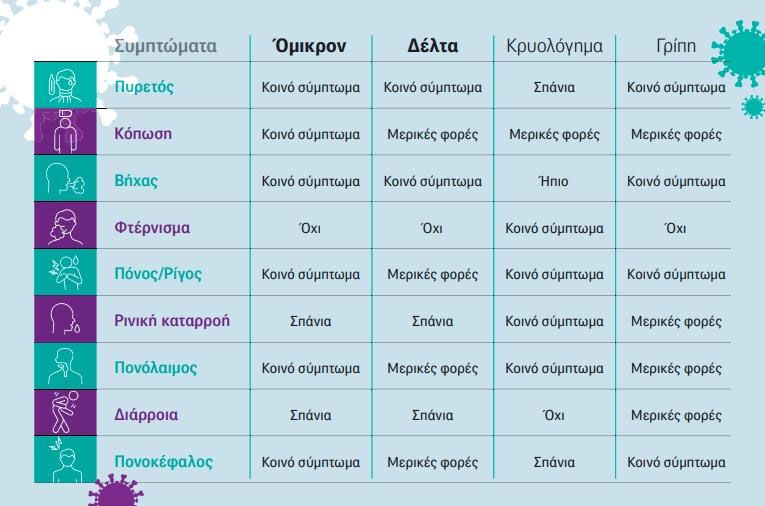 Ενας χρήσιμος πίνακας