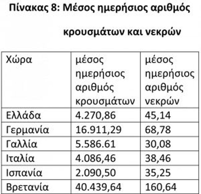 Συγκρίσεις...