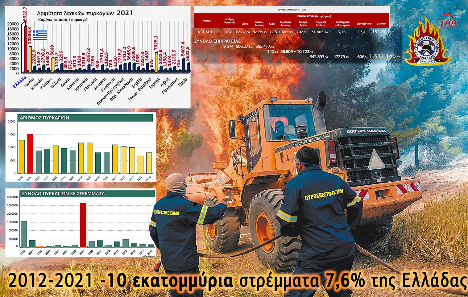 Η χώρα καίγεται...