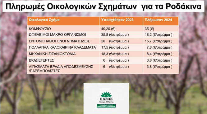 ΕΒΔΟΜΑΔΑ ΤΩΝ ΠΑΘΩΝ ΓΙΑ ΤΟΥΣ ΑΓΡΟΤΕΣ