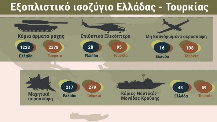 ΕΛΛΗΝΟΤΟΥΡΚΙΚΕΣ ΣΧΕΣΕΙΣ: Η επικίνδυνη πορεία επιβάλλει την ενίσχυση της λαϊκής πάλης