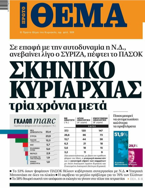 Εκτιμήσεις...