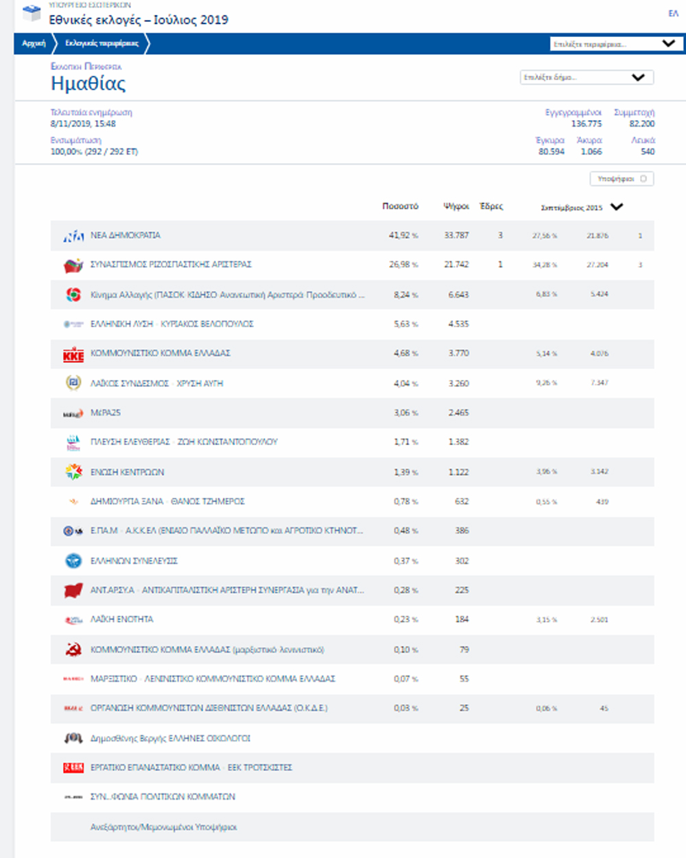 Ενας χρήσιμος πίνακας