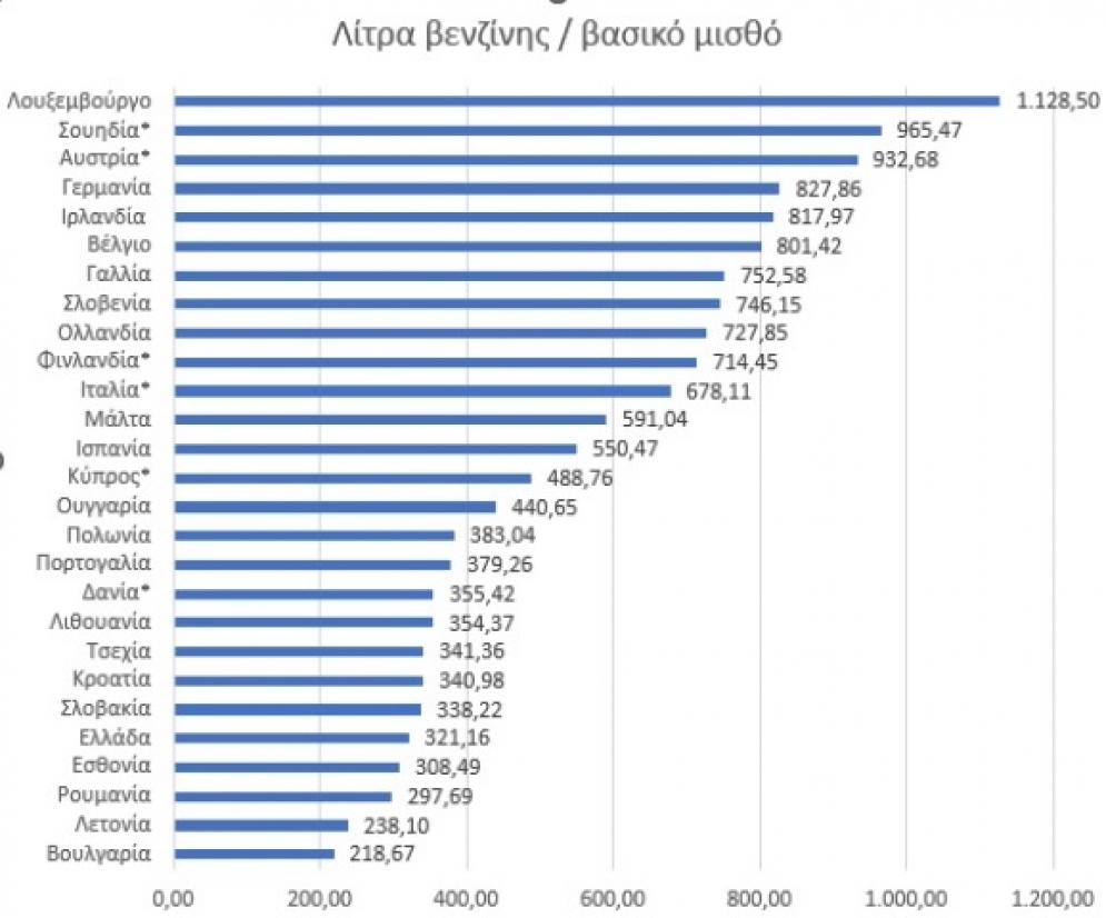 Ενας αποκαλυπτικός πίνακας