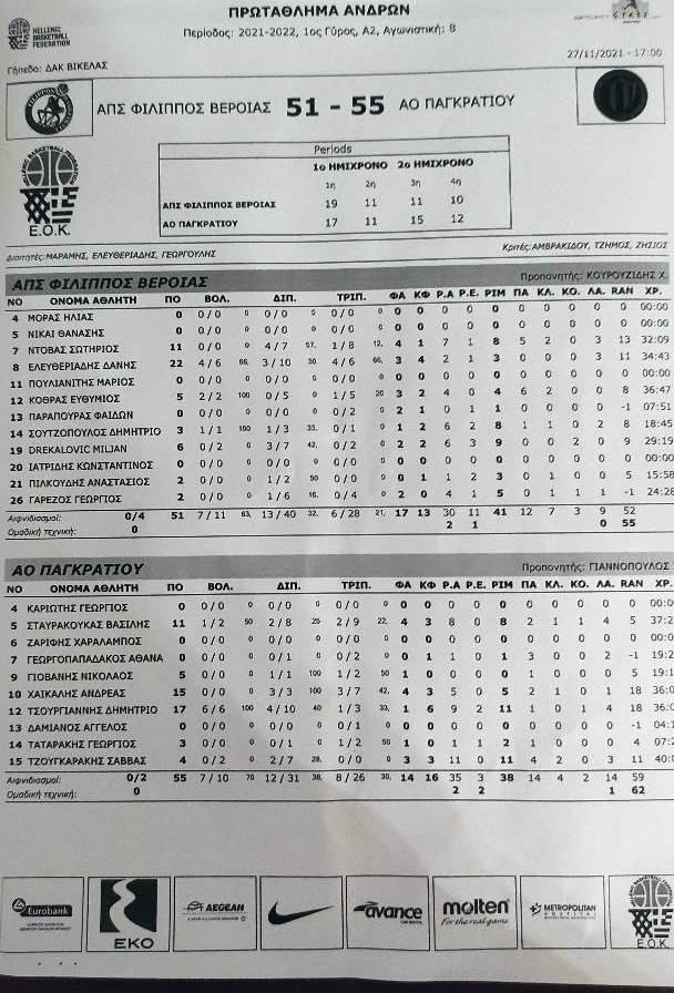 Εχασε ο ΦΙΛΙΠΠΟΣ στο μπάσκετ από το ΠΑΓΚΡΑΤΙ