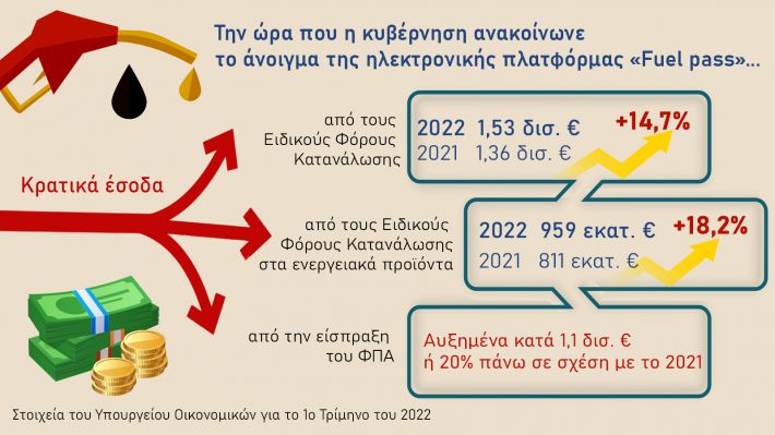 Ευτυχής συγκυρία...