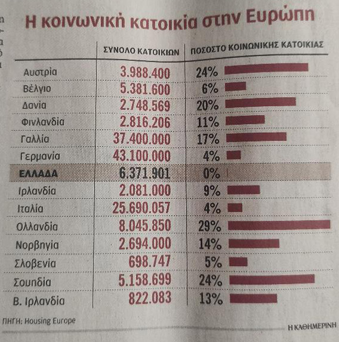 Ουραγός...