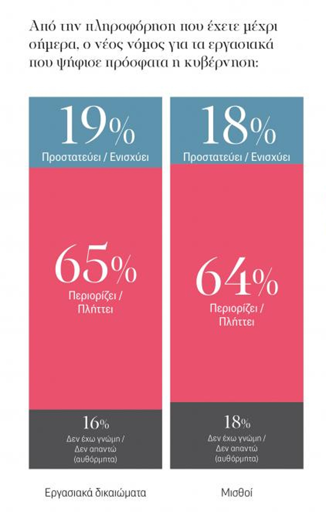 Δεν πείθει…