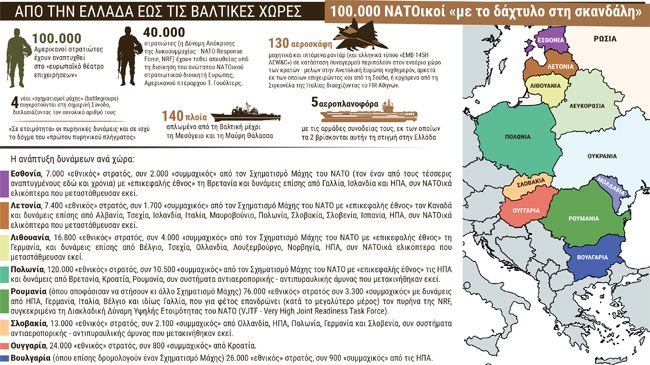 Στο «κόκκινο» η συγκέντρωση δυνάμεων κόντρα στη Ρωσία