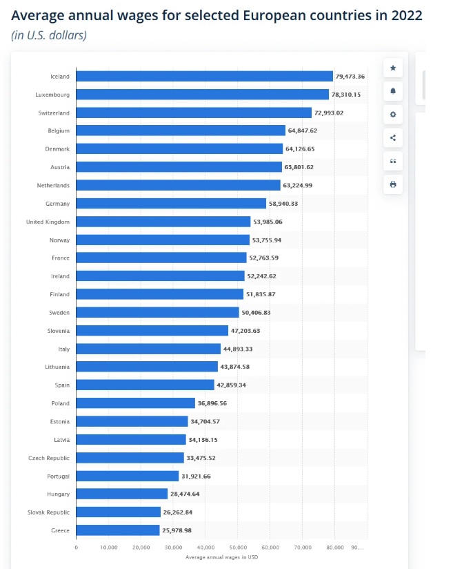 Εργαζόμαστε πολύ, πληρωνόμαστε λίγο