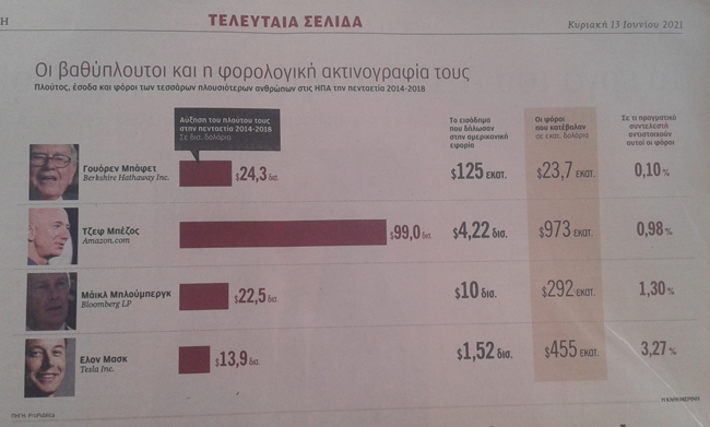 Πλουτίζουν αλλά δεν φορολογούνται!
