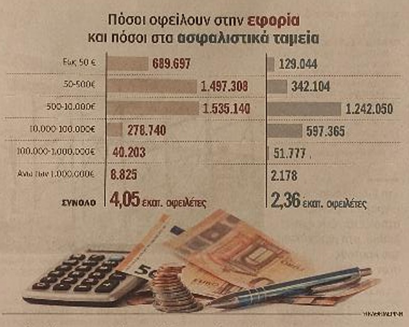 Μετά τις γιορτές έρχεται η "λυπητερή"