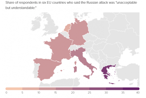 Πόλεμος στην Ουκρανία: 1 στους 3 Έλληνες «κατανοούν» τους λόγους για τη ρωσική εισβολή