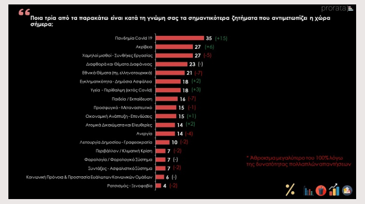 Τα κρίσιμα ζητήματα...