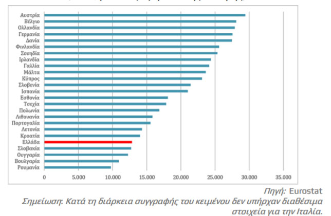 Συγκρίσεις με Ε.Ε…