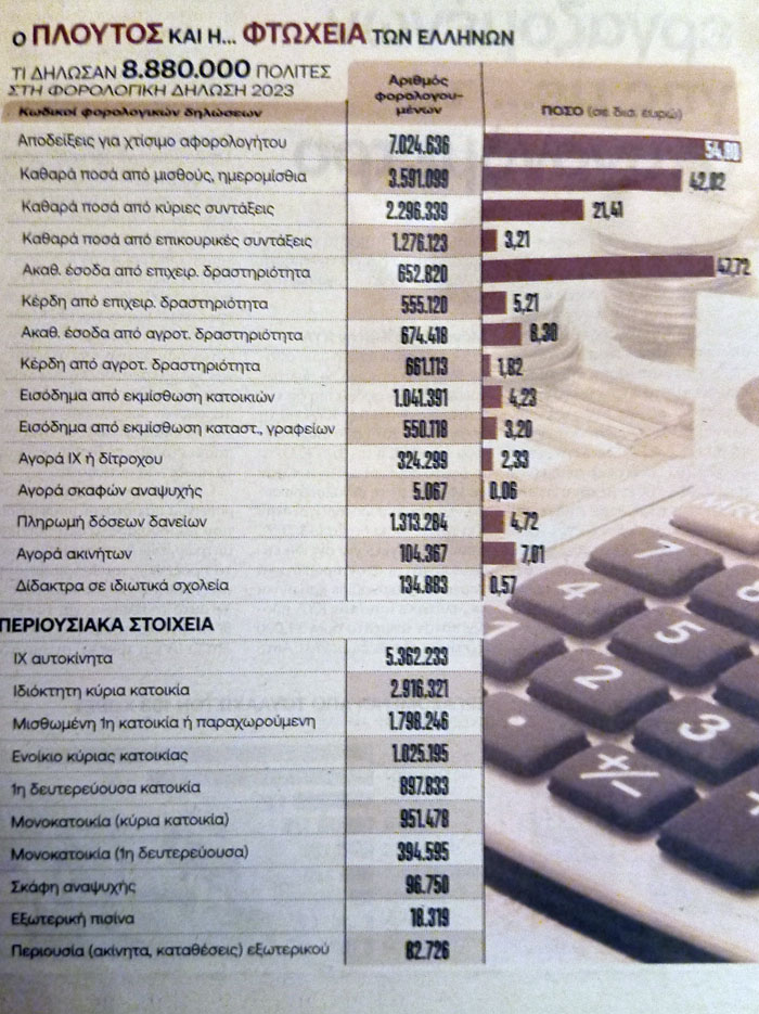 Ενας αποκαλυπτικός πίνακας