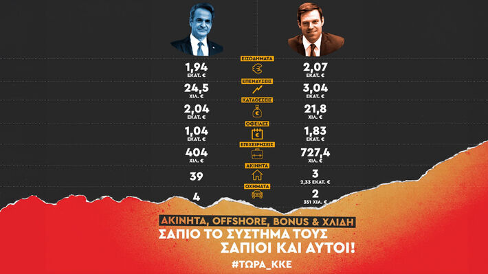 «Εξαπάτηση και παραπλάνηση»