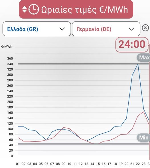 ΤΟ ΦΑΙΝΟΜΕΝΟ ΤΗΣ ΠΑΠΙΑΣ ΚΑΙ ΤΟ ΦΑΙΝΟΜΕΝΟ ΤΟΥ.. ΚΥΚΝΟΥ στην ΑΓΟΡΑ Η.Ε. της Ελλαδας