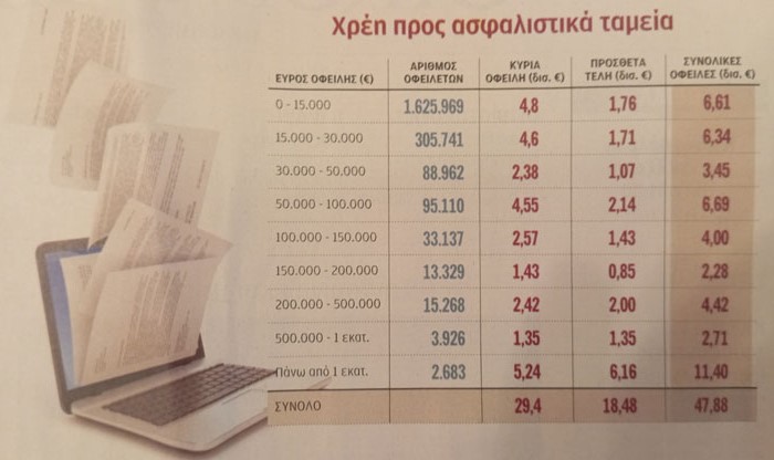Ενας αποκαλυπτικός πίνακας...