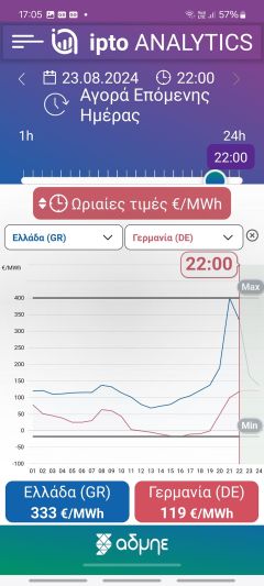 ΟΙ ΓΕΡΜΑΝΟΙ ΕΙΝΑΙ ΦΙΛΟΙ ΜΑΣ