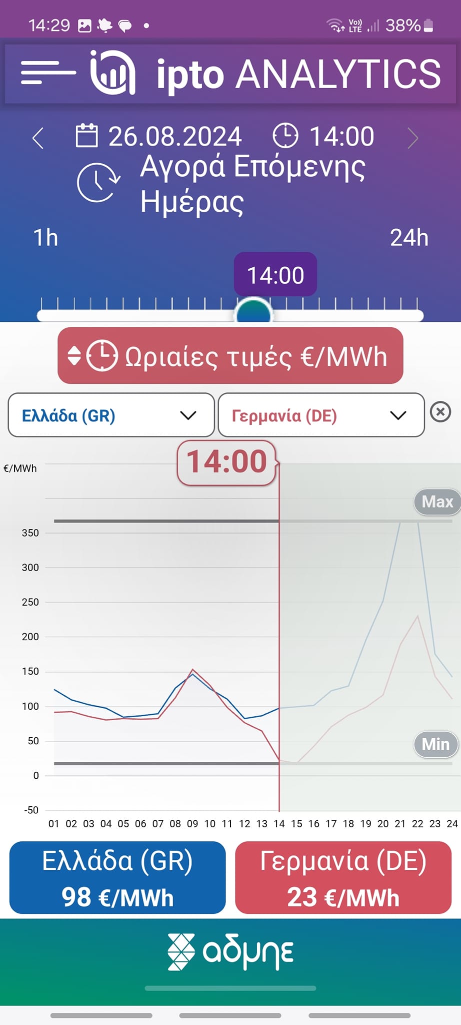 ΑΠΕ & Φ ΑΕΡΙΟ. ΟΙ ΔΥΟ ΟΨΕΙΣ ΤΟΥ ΙΔΙΟΥ (ΑΚΡΙΒΟΥ) ΝΟΜΙΣΜΑΤΟΣ!!