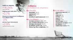 Γιγαντώνεται από την πολιτική στήριξης της καπιταλιστικής κερδοφορίας