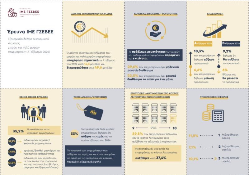 Μία ενδιαφέρουσα έκθεση