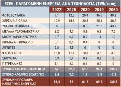ΑΝΑΘΕΩΡΗΜΕΝΟ ΕΘΝΙΚΟ ΣΧΕΔΙΟ ΓΙΑ ΤΗΝ ΕΝΕΡΓΕΙΑ ΚΑΙ ΤΟ ΚΛΙΜΑ