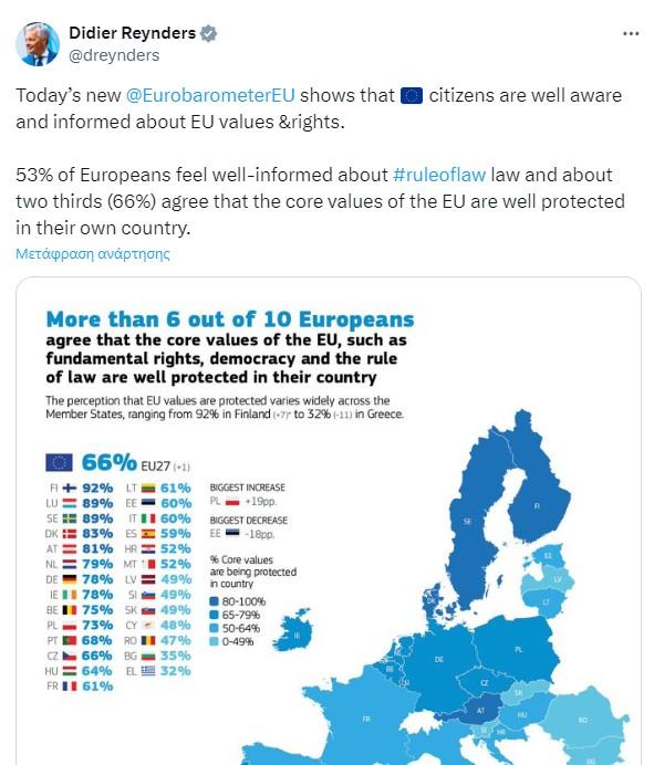 Με αφορμή μία μελέτη...
