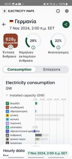 Ο ΜΥΘΟΣ ΤΗΣ ΔΙΑΣΦΑΛΙΣΗΣ ΕΝΕΡΓΕΙΑΣ ΜΟΝΟ ΑΠΟ ΑΠΕ